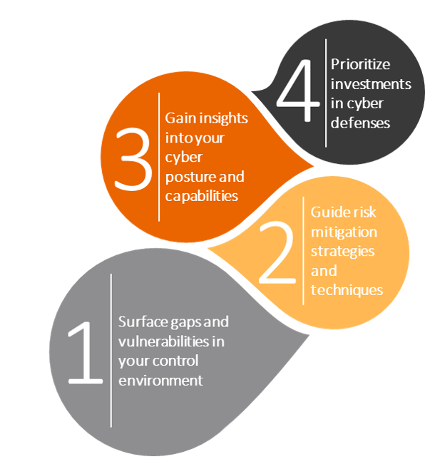 Cyber Risk Assessment Framework - The Path To Resilience